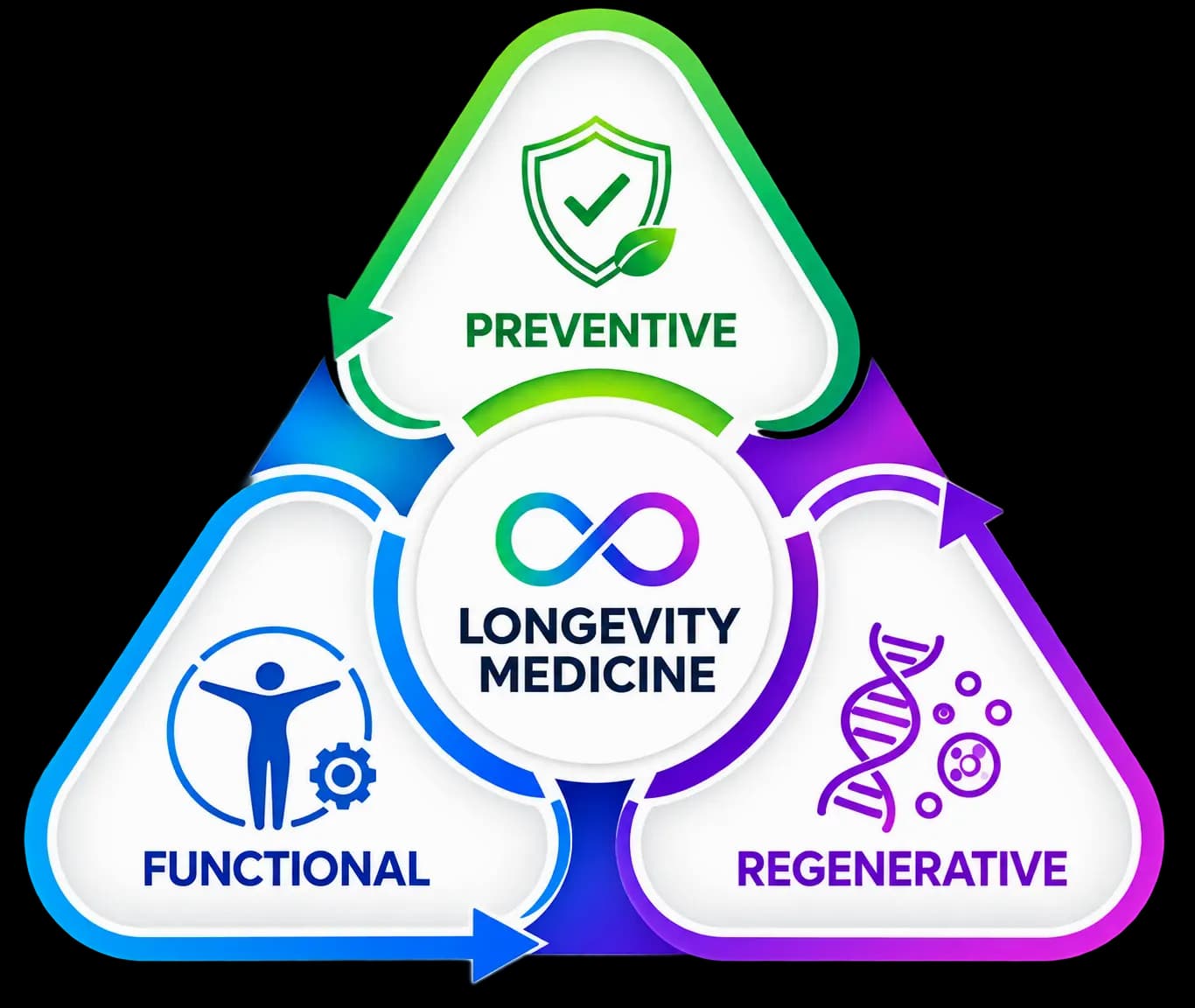 Molecular Hydrogen Therapy